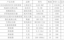 田东县中医医院医疗设备采购成交结果公告