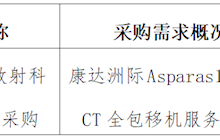 田东县中医医院2023年7-8月采购意向