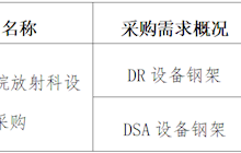 田东县中医医院2023年8月采购意向