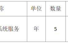 田东县中医医院检验科4G冷链监控系统采购成交结果公告