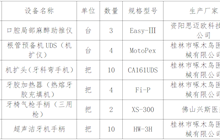 田东县中医医院口腔科医疗设备采购成交结果公告