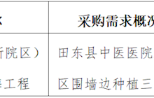 田东县中医医院2023年9月采购意向