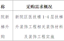 田东县中医医院2023年10月采购意向