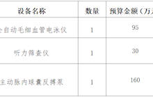 田东县中医医院2023年10月采购意向