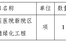 田东县中医医院新院区东面围墙绿化工程采购成交结果公告