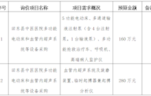 田东县中医医院2023年11月询价意向