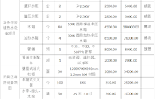 田东县中医医院业务综合楼热水设备及旧院区消防设备项目采购成交结果公告