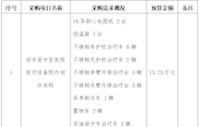 田东县中医医院2024年3月采购意向