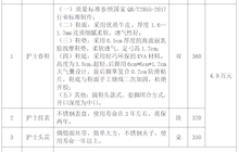 田东县中医医院护士鞋等院内询价采购公告