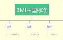 血液透析患者每日三餐食谱推荐