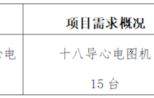 田东县中医医院2024年5月询价意向