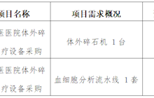 田东县中医医院2024年5月询价意向