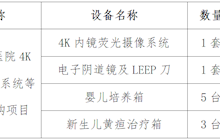田东县中医医院关于4K内镜荧光摄像系统等医疗设备院内现场推介询价公告