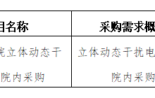 田东县中医医院2024年5月采购意向