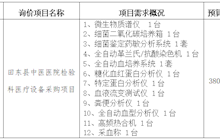 田东县中医医院2024年5月询价意向