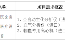 田东县中医医院2024年5月询价意向