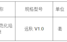 田东县中医医院助理全科医师规范化培训系统采购成交结果公告