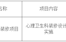 田东县中医医院心理卫生科装修项目采购成交结果公告