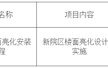 田东县中医医院新院区楼面亮化安装工程采购成交结果公告