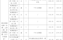 田东县中医医院新住院楼电梯楼层设停程序改造及紧急报警装置采购成交结果公告