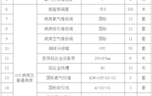 田东县中医医院业务综合楼负压站房迁移等项目院内采购公告