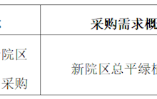 田东县中医医院2024年8月采购意向