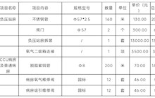 田东县中医医院业务综合楼负压站房迁移等项目院内采购成交结果公告