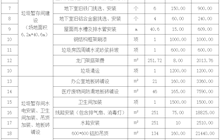 田东县中医医院新院区垃圾暂存间工程项目院内采购成交结果公告