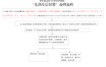 田东县中医医院关于进一步 扩大“先诊疗后付费”政策实施范围的通告