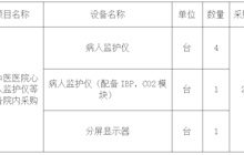 田东县中医医院心病科病人监护仪等医疗设备院内采购项目废标公告