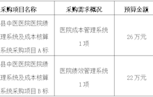 田东县中医医院2024年9月采购意向