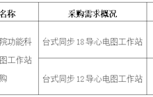 田东县中医医院2024年9月采购意向