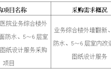 田东县中医医院2024年9月采购意向