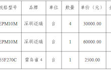 田东县中医医院心病科病人监护仪等医疗设备院内采购成交结果公告