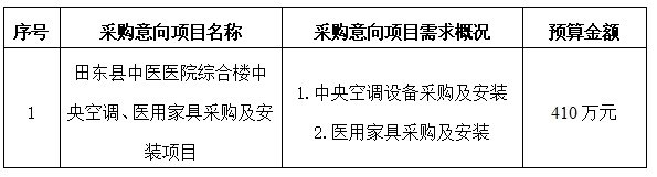 田东县中医医院2024年10月采购意向