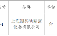 田东县中医医院非接触式眼压计院内采购成交结果公告