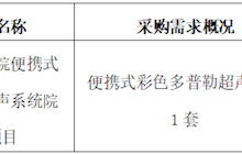 田东县中医医院2024年11月采购意向