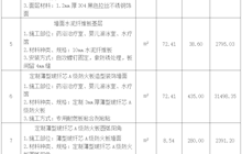 田东县中医医院新院区急诊楼二层改造装修项目院内采购成交结果公告