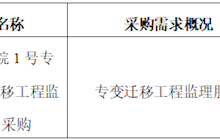 田东县中医医院2024年12月采购意向