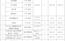 田东县中医医院新院区西门车牌识别及人脸识别管理系统院内采购成交结果公告