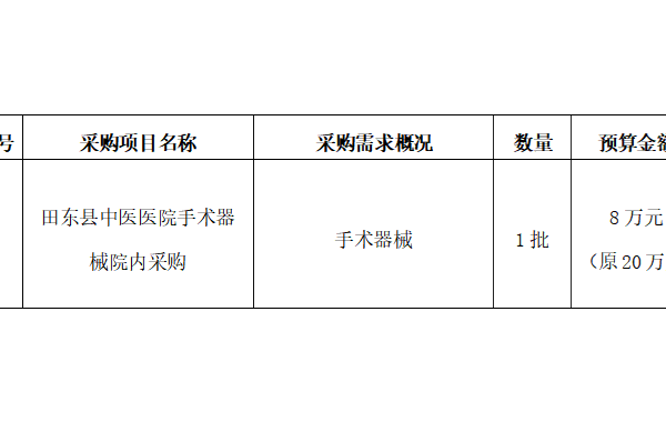 田东县中医医院2025年5月采购意向