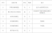 田东县中医医院多模态磁刺激仪等医疗设备采购项目市场调研更正公告