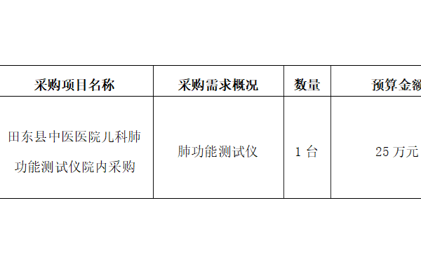 田东县中医医院2025年6月采购意向