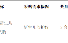 田东县中医医院2025年7月采购意向
