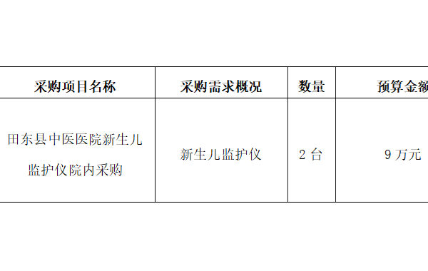 田东县中医医院2025年7月采购意向