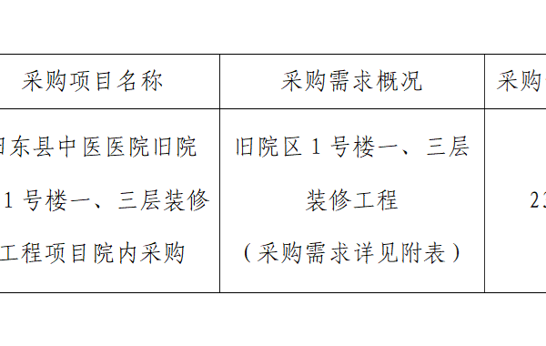 田东中医医院旧院区1号楼一、三层装修工程项目第二次院内采购公告