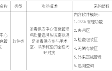 田东县中医医院消毒供应中心数字化信息管理系统市场调研公告