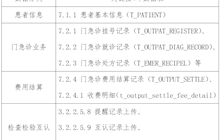 田东县中医医院广西全民健康信息平台接口系统市场调研公告